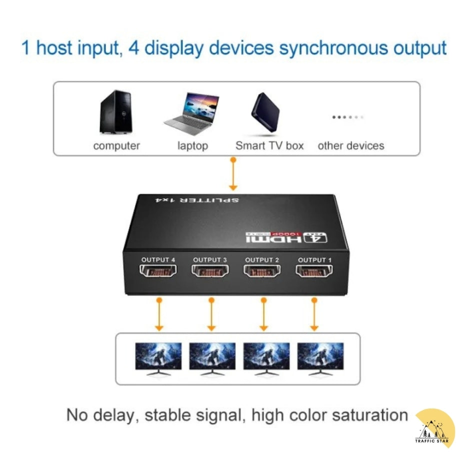 4K HDMI-Compatible 1080P Dual Display Converter 1x4 HDMI Splitter