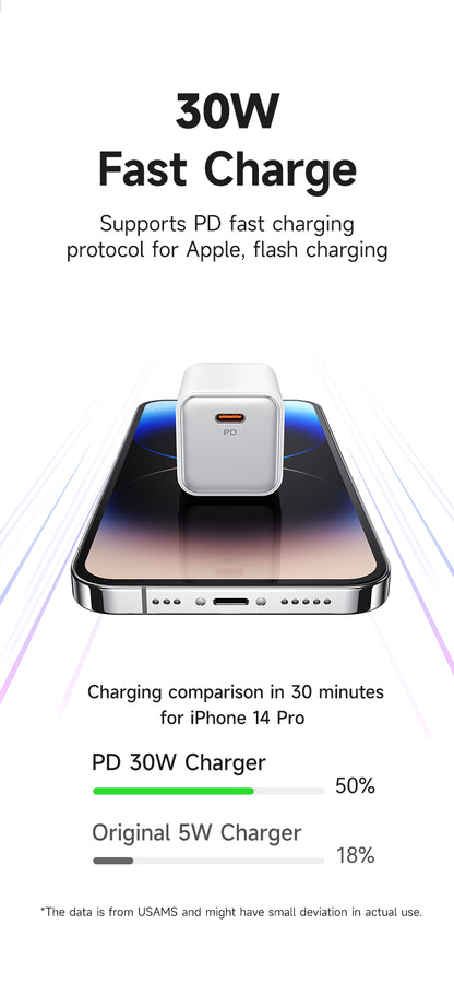 USAMS PD20W/30W Type-C Fast Charger PD3.0 QC4.0 2 Pin US Plug