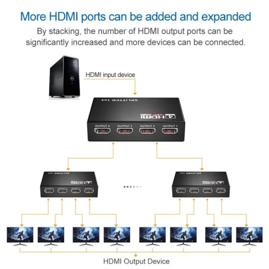 4K HDMI-Compatible 1080P Dual Display Converter 1x4 HDMI Splitter