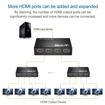 4K HDMI-Compatible 1080P Dual Display Converter 1x4 HDMI Splitter