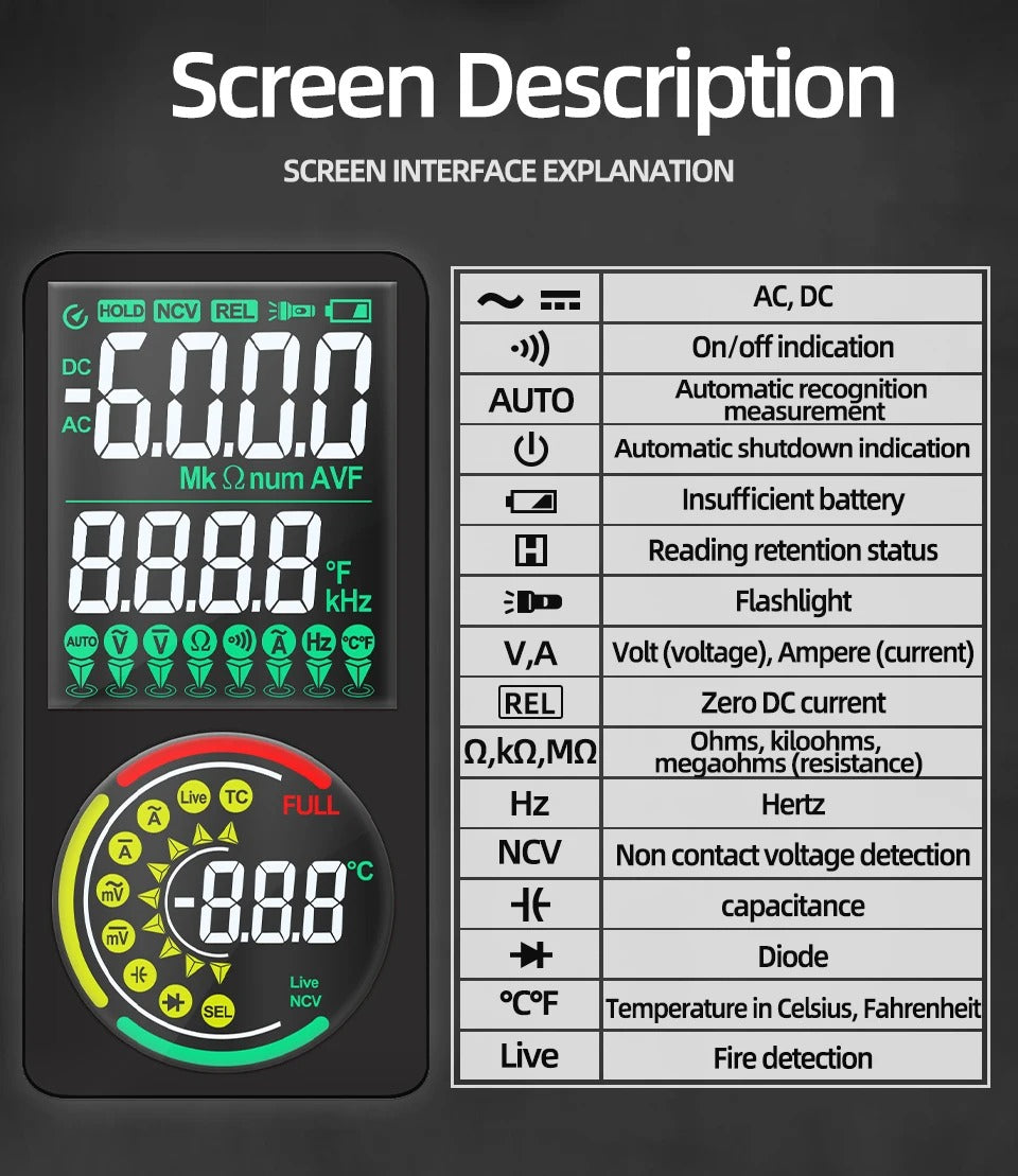 ANENG ST213 VA Clamp Meter Color Display Reverse Multimeter CAT III 6000 Counts True RMS Tester DC/AC Voltage Current Meter