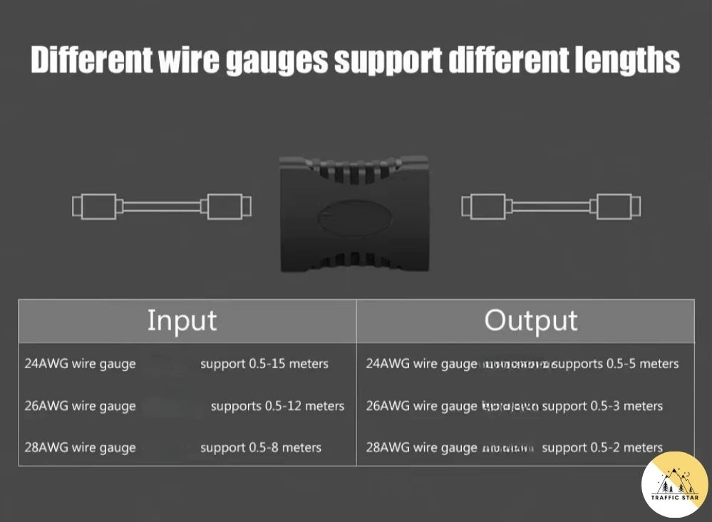 HDMI Extender Joint Connector Female to Female Converter Adapter Coupler